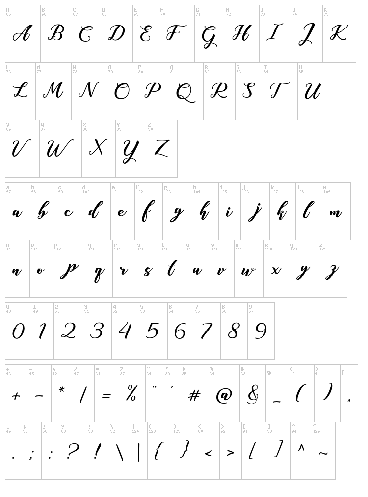 Anisha font map